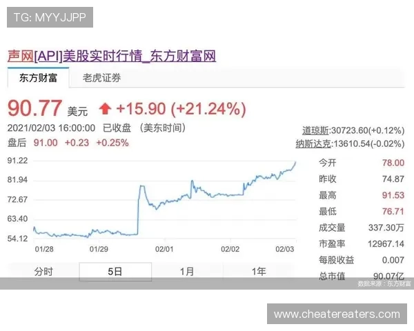 开云集团股价最新走势分析及未来投资前景展望