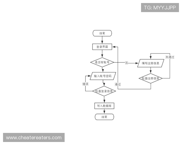 开云体育线上开户常见问题及解决方案帮助用户顺利完成注册流程