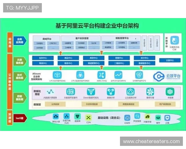 开云备用平台的技术架构与安全防护体系详解