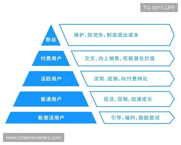 云开网娱乐如何实现高效的游戏运营与用户留存策略分析